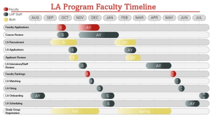 LAP_Faculty_Overview 