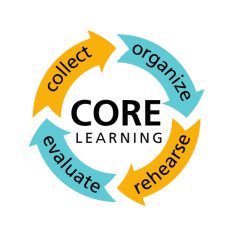 CORE learning cycle icon