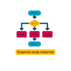 icon - Organize study materials